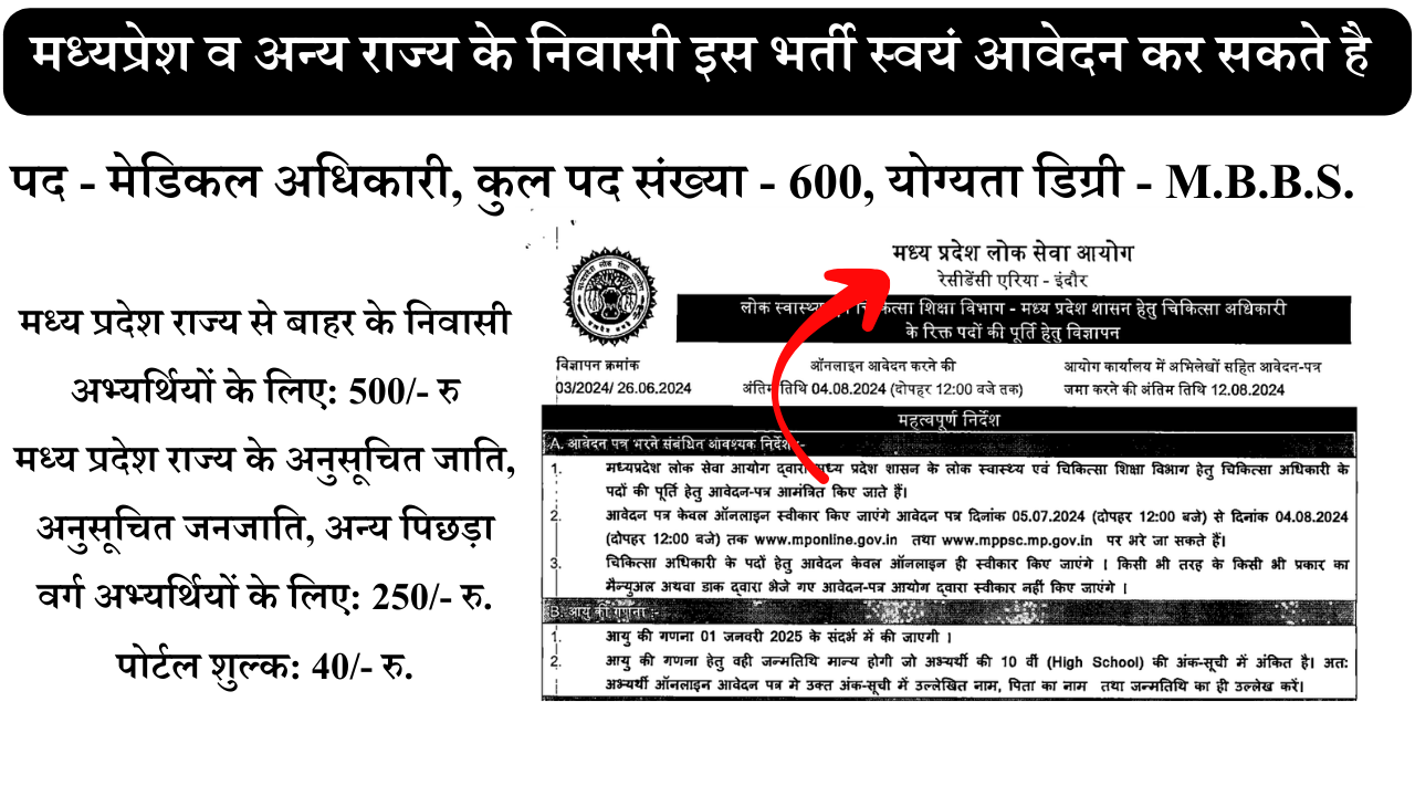 MPPSC Medical Officer Recruitment 2024: