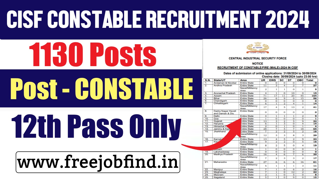 CISF Constable Recruitment 2024