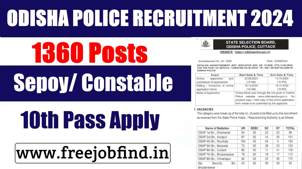 odisha police recruitment 2024