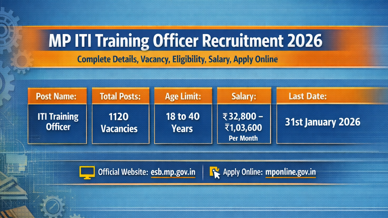 MP ITI Training Officer Recruitment 2026