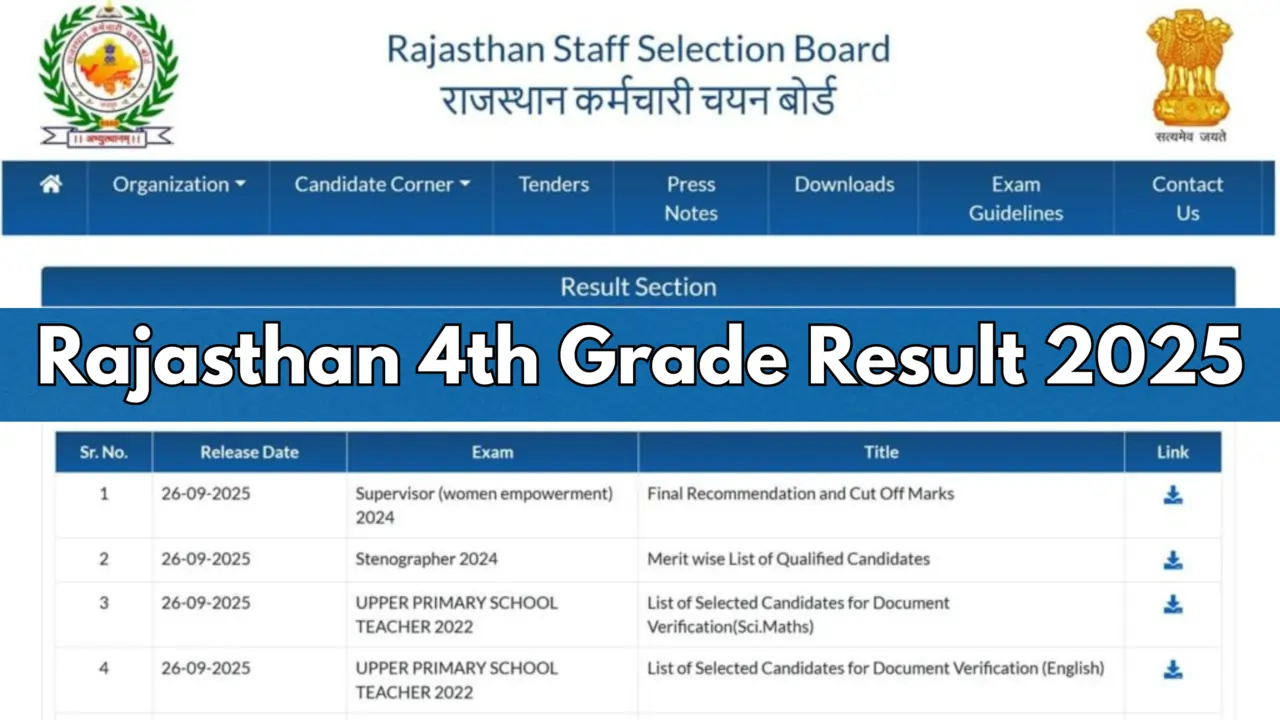 Rajasthan 4th Grade Result 2025